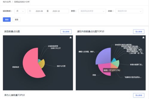 信息系統運行維護服務軟件煥新升級 功能更全，操作更便捷